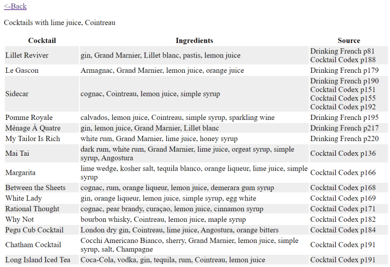 Screenshot of a HTML table displaying search results for cocktails with limejuice and Cointreau