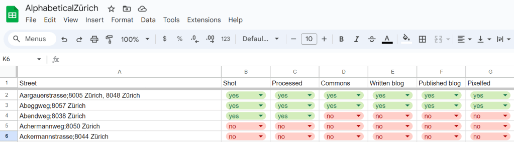 Screenshot of a spreadsheet with the lines as "street names" and the columns as "Shot / Processed / Commons / Written blog / Published blog / Pixelfed". The cells are red and green no/yes, where the two first lines are all "yes", the second line has "yes" on "shot" and "processed", and the rest is "no".